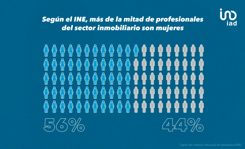 sector inmobiliario mujeres