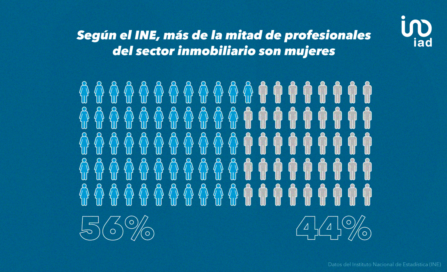 Más mujeres que hombres trabajan en el sector inmobiliario - Join iad
